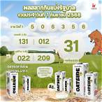 ผล ฉลาก กิน แบ ง